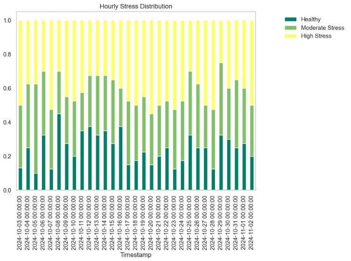 CMPT 459: Mutual Information Plot
